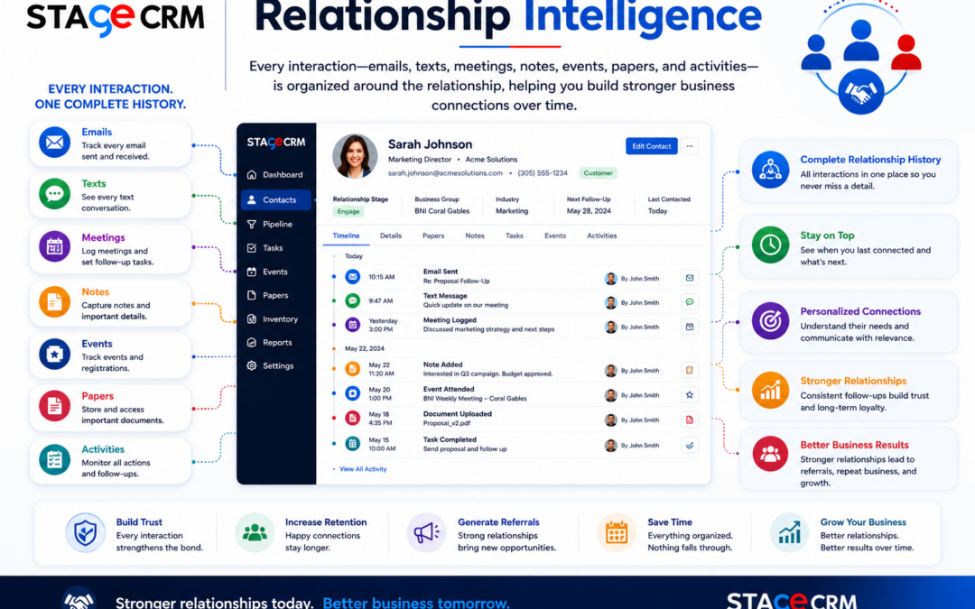 Relationship Intelligence