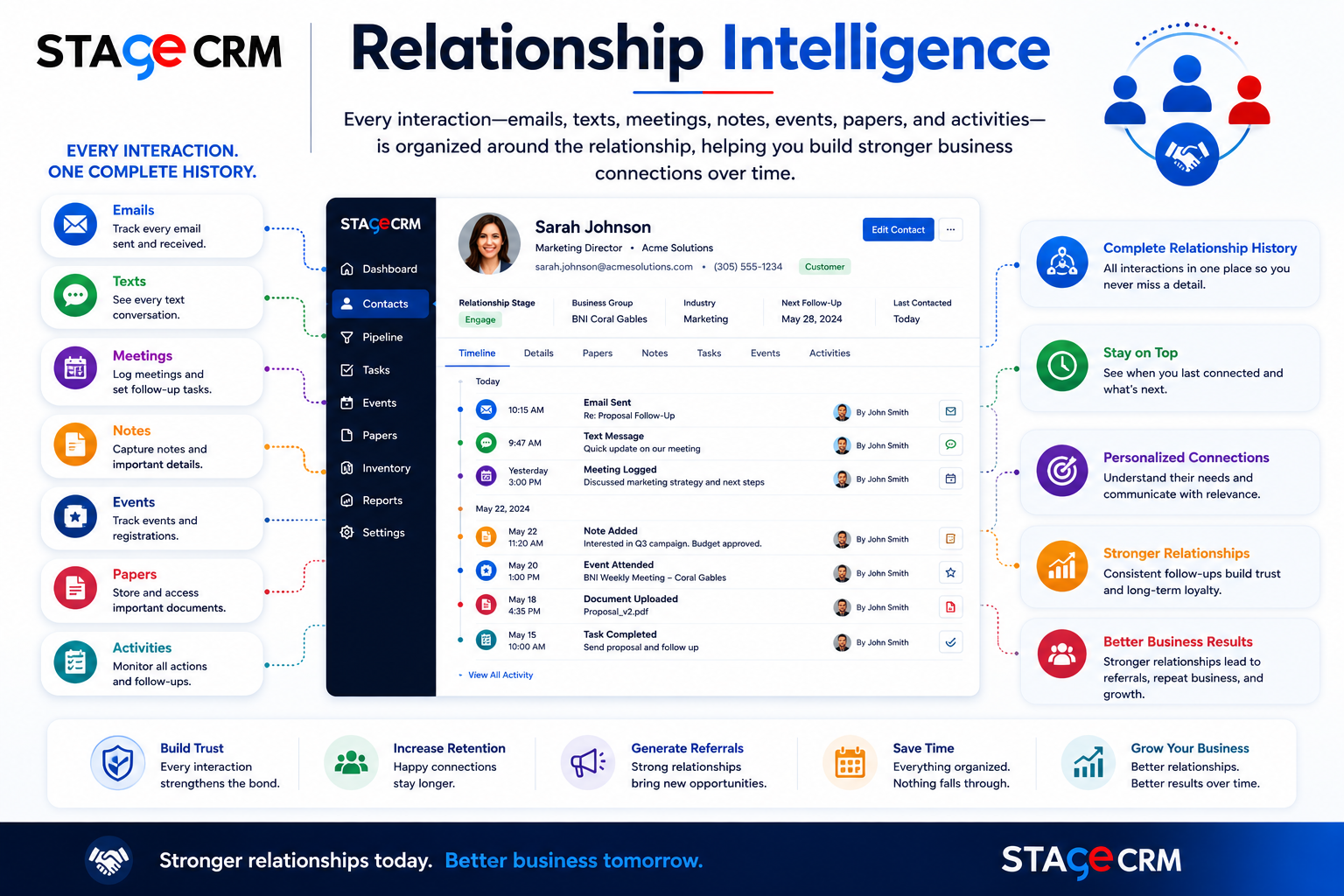 Relationship Intelligence