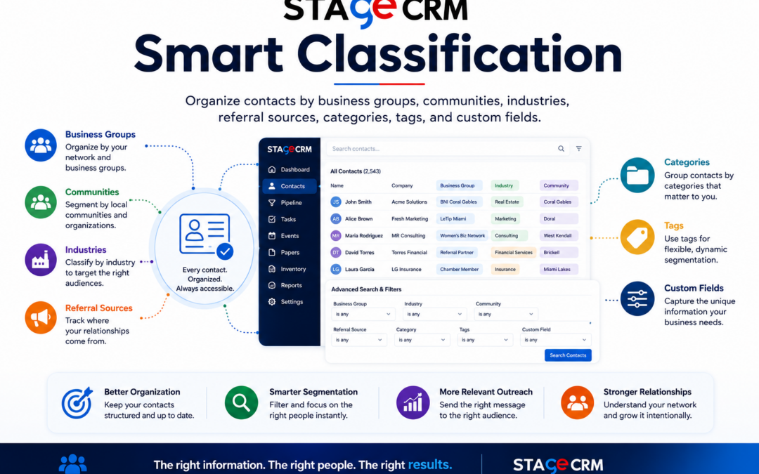 Smart Classification