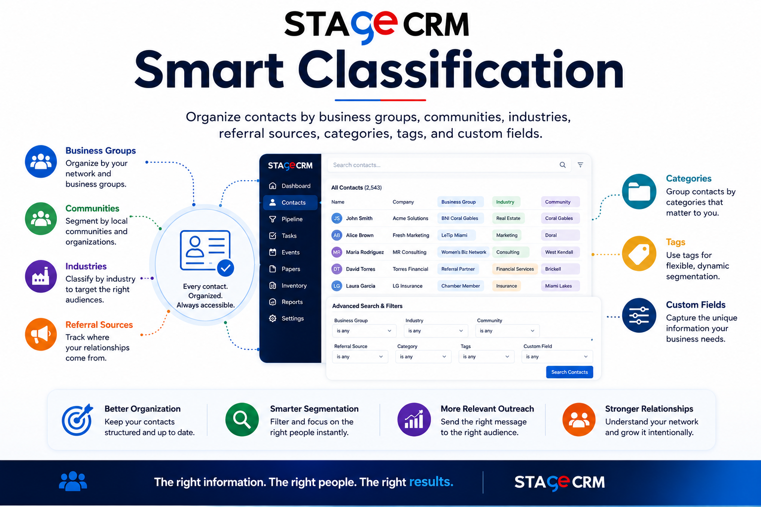 Smart Classification CRM